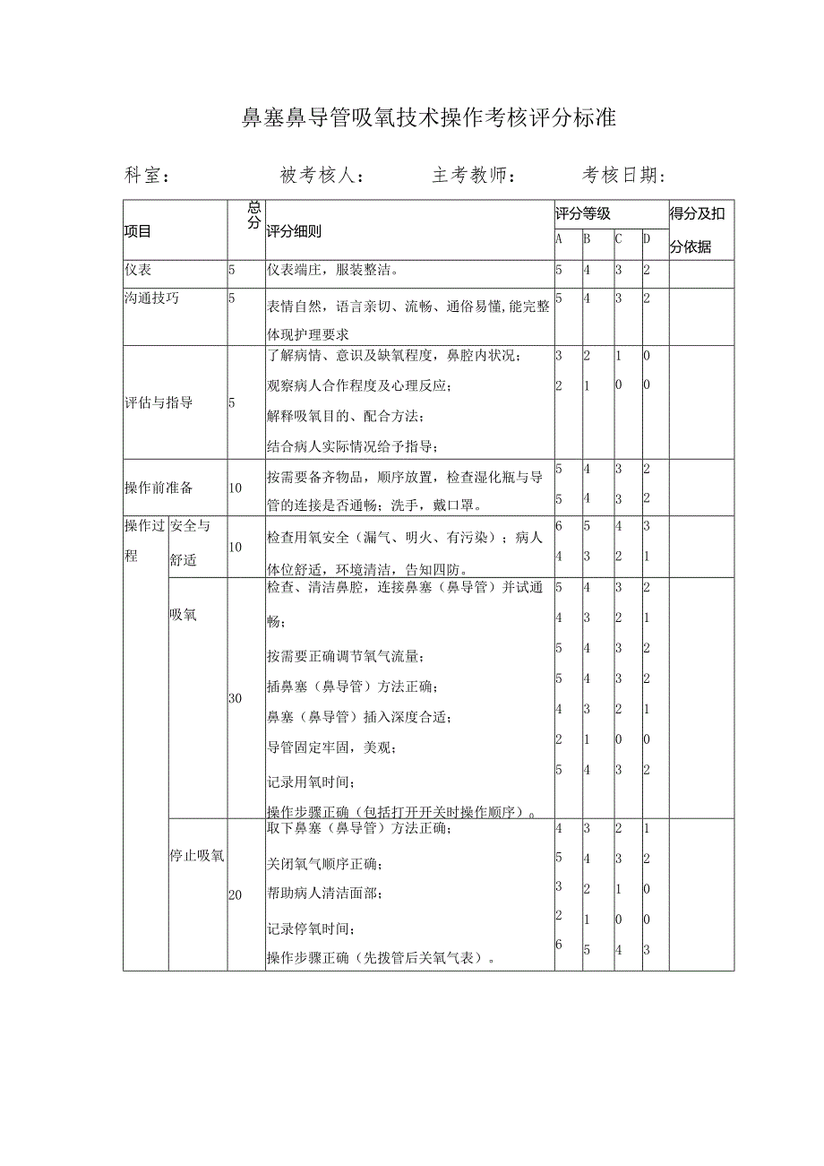 鼻塞鼻导管吸氧技术操作考核评分标准.docx_第1页