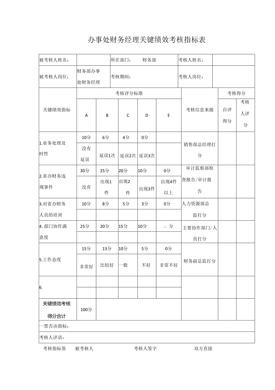 办事处财务经理关键绩效考核指标表.docx_第1页