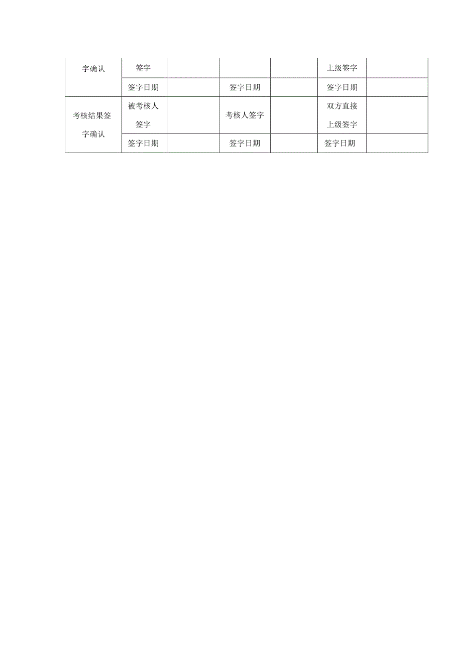 办事处财务经理关键绩效考核指标表.docx_第2页