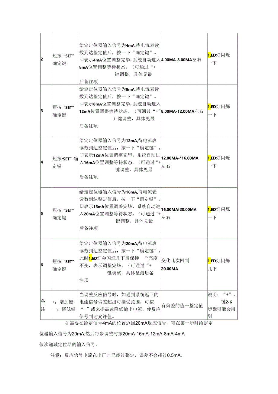 电气阀门定位器---YT-1000系列-使用说明书.docx_第3页