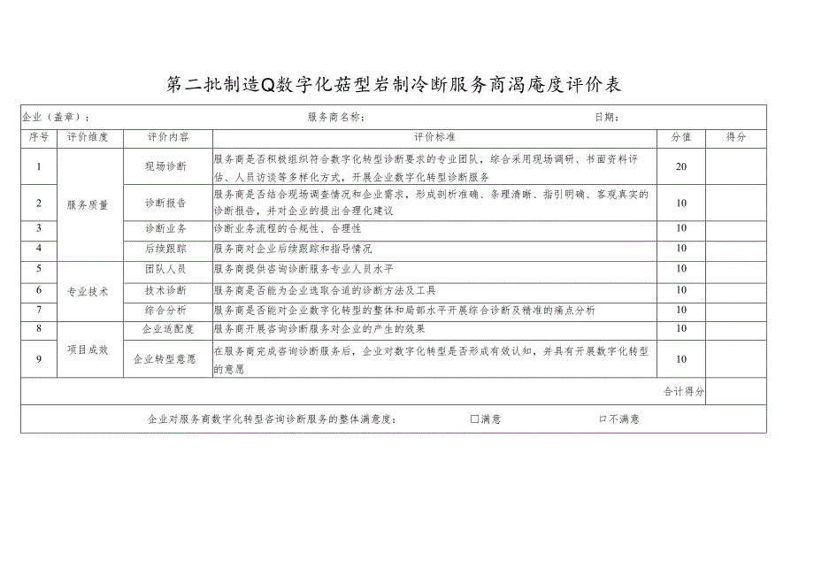 制造业数字化转型咨询诊断服务商满意度评价表.docx_第1页