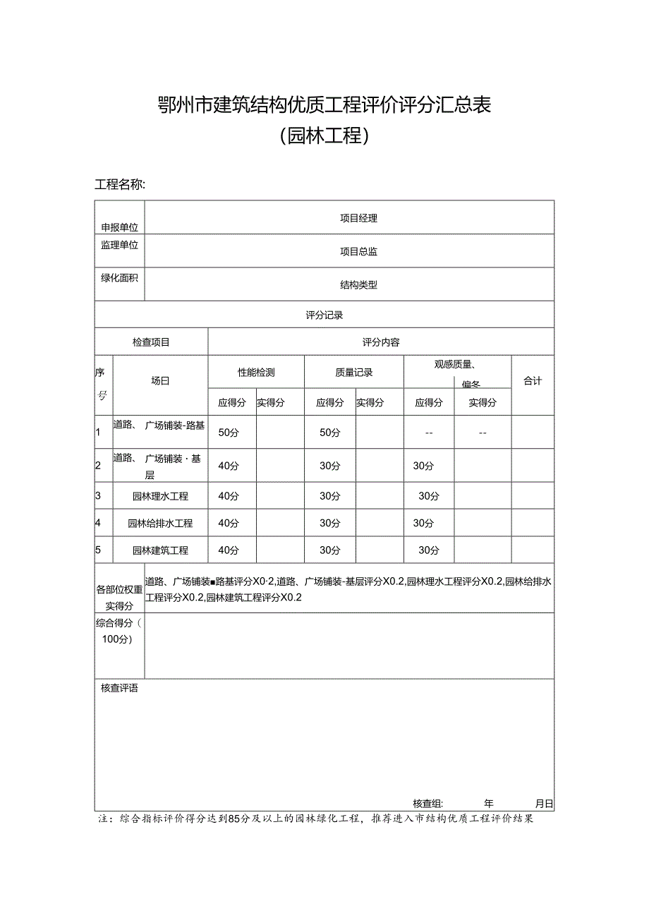 鄂州市建筑结构优质工程评价评分汇总表（园林工程）.docx_第1页