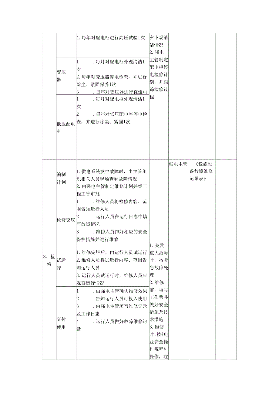 高低压配电系统运行、巡视和维保作业标准.docx_第2页