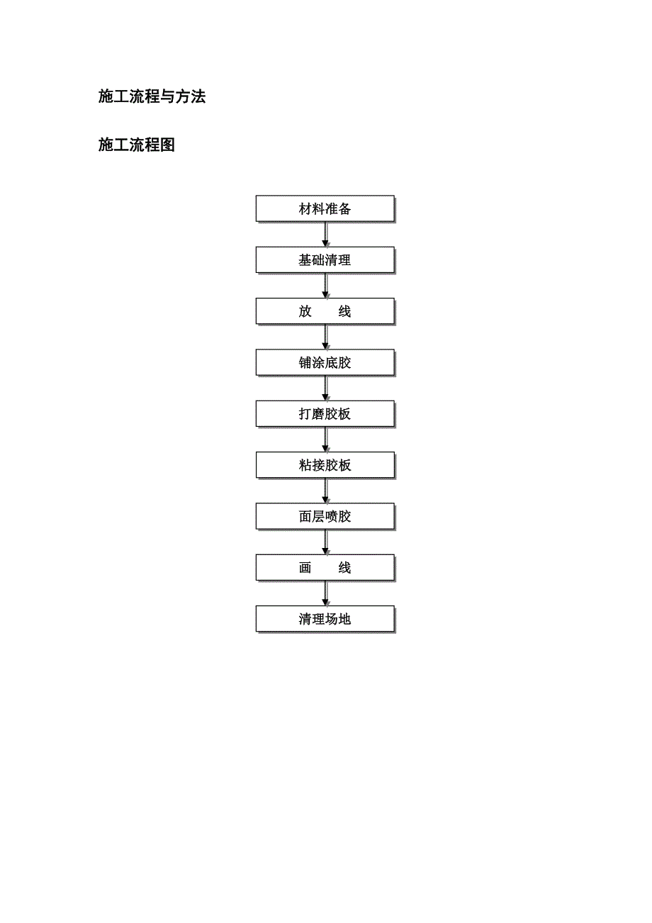 塑胶跑道施工组织设计11.doc_第3页