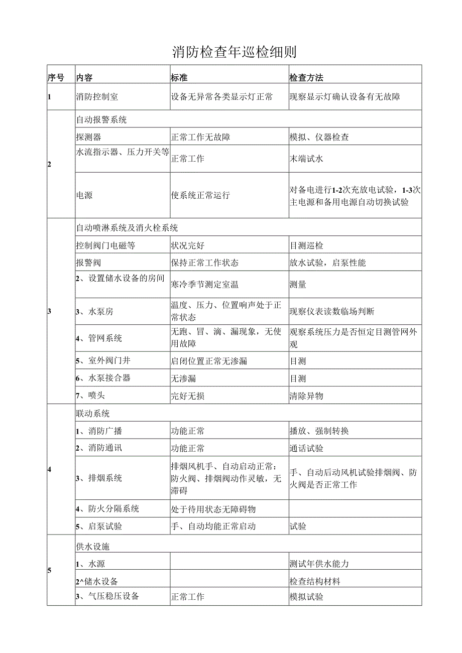 消防检查年巡检细则.docx_第1页