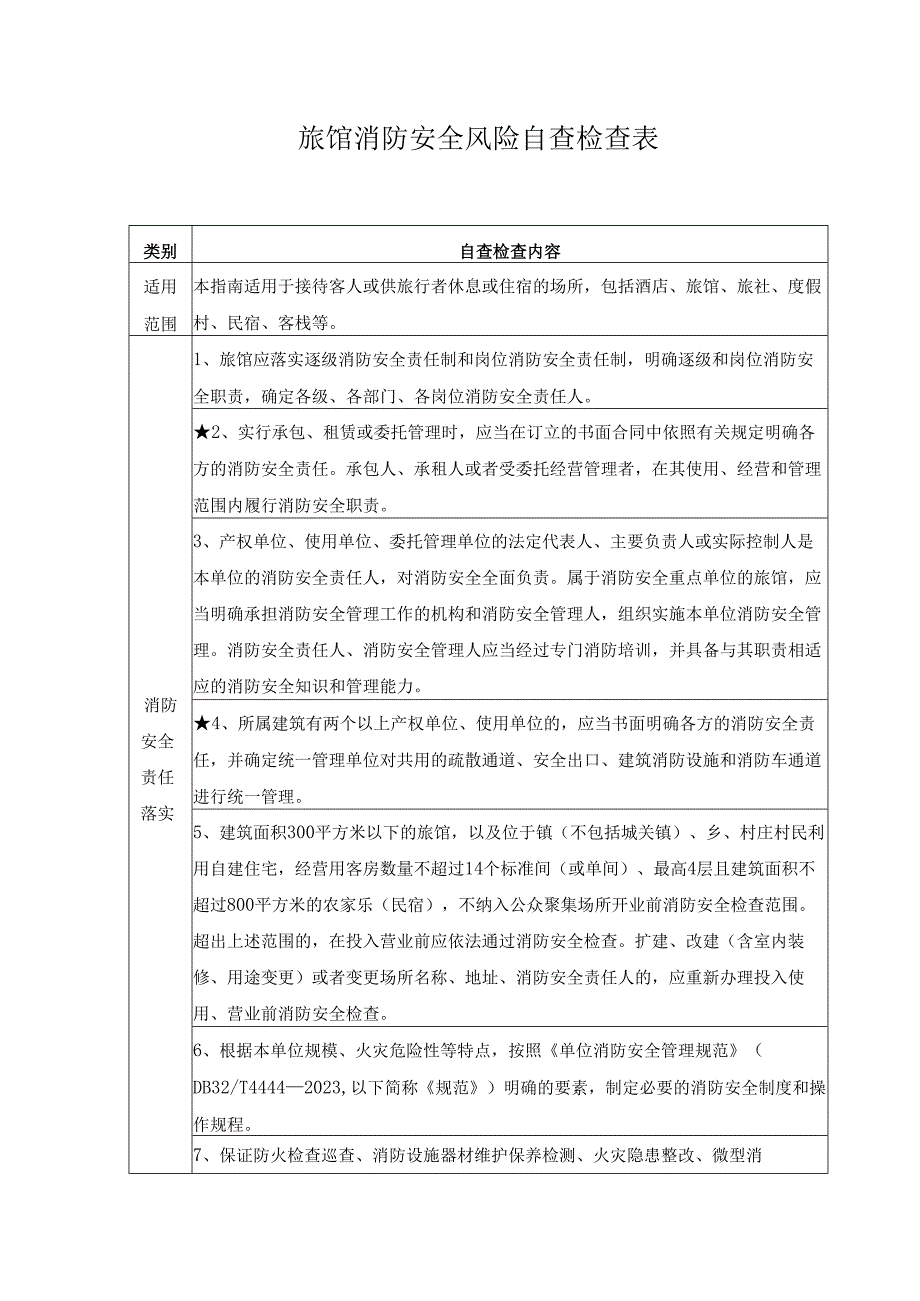 旅馆消防安全风险自查检查表.docx_第1页