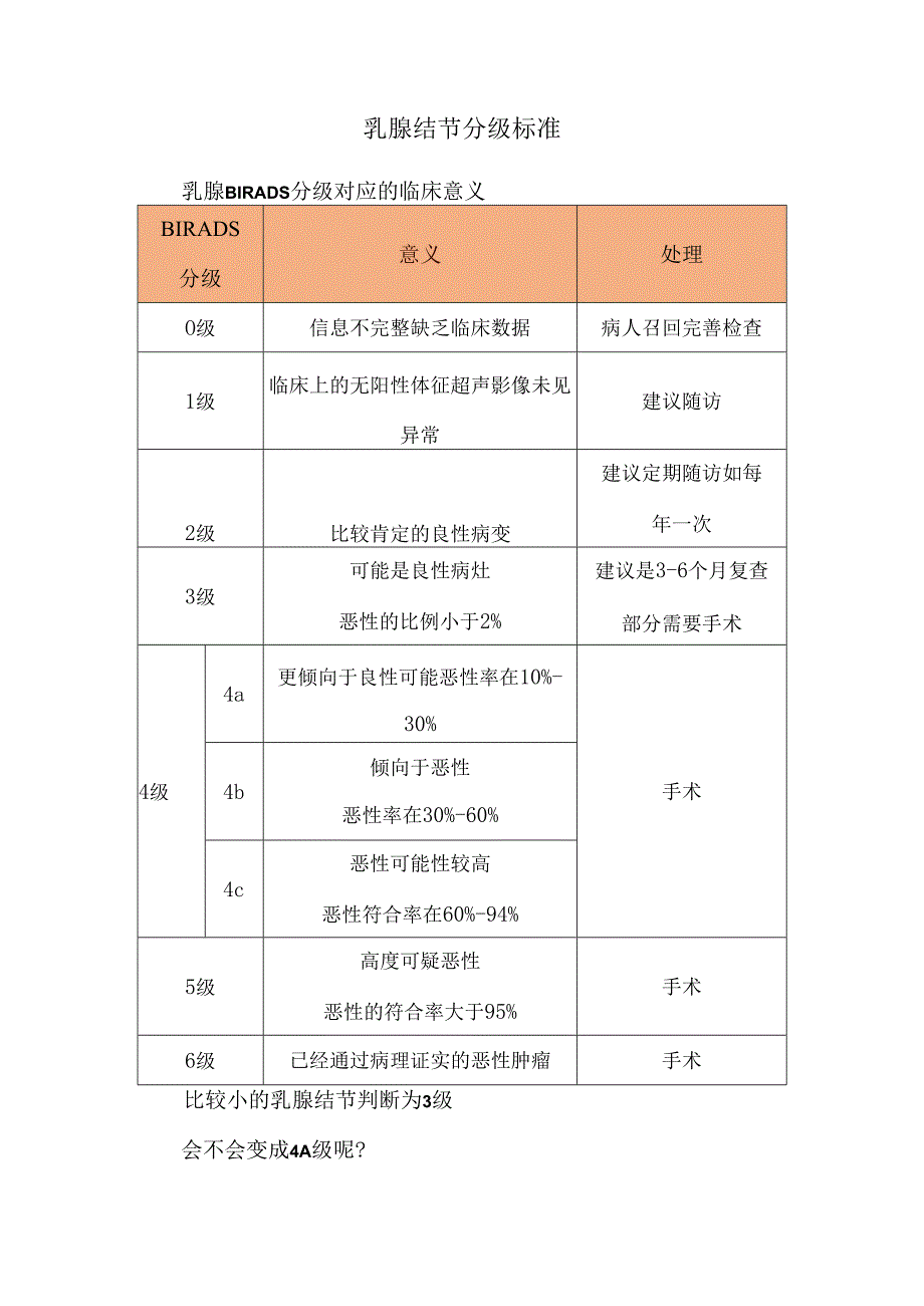 乳腺结节分级标准.docx_第1页