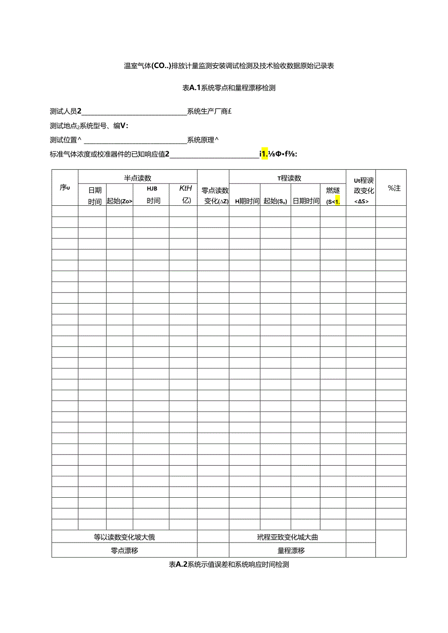 温室气体（CO2）排放计量监测安装调试检测及技术验收数据原始记录表.docx_第1页