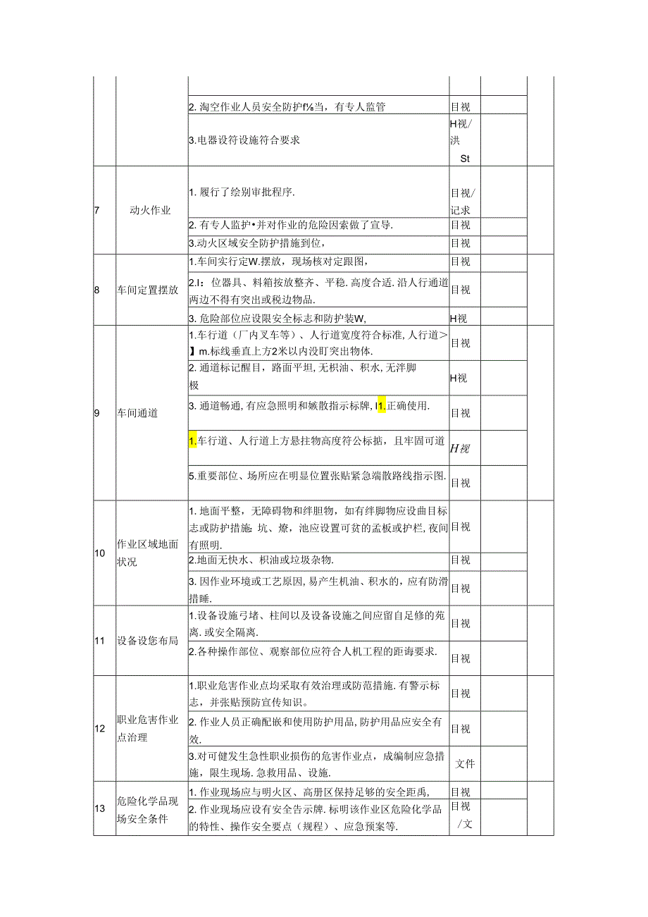 生产企业安全检查表.docx_第2页