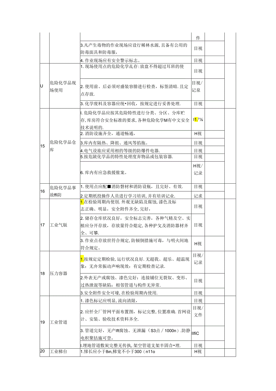 生产企业安全检查表.docx_第3页