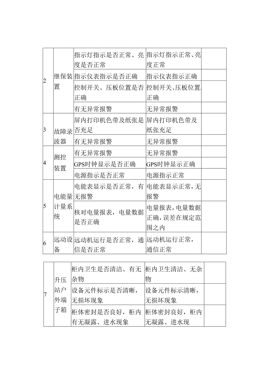 分布式光伏电站运维方案.docx_第2页