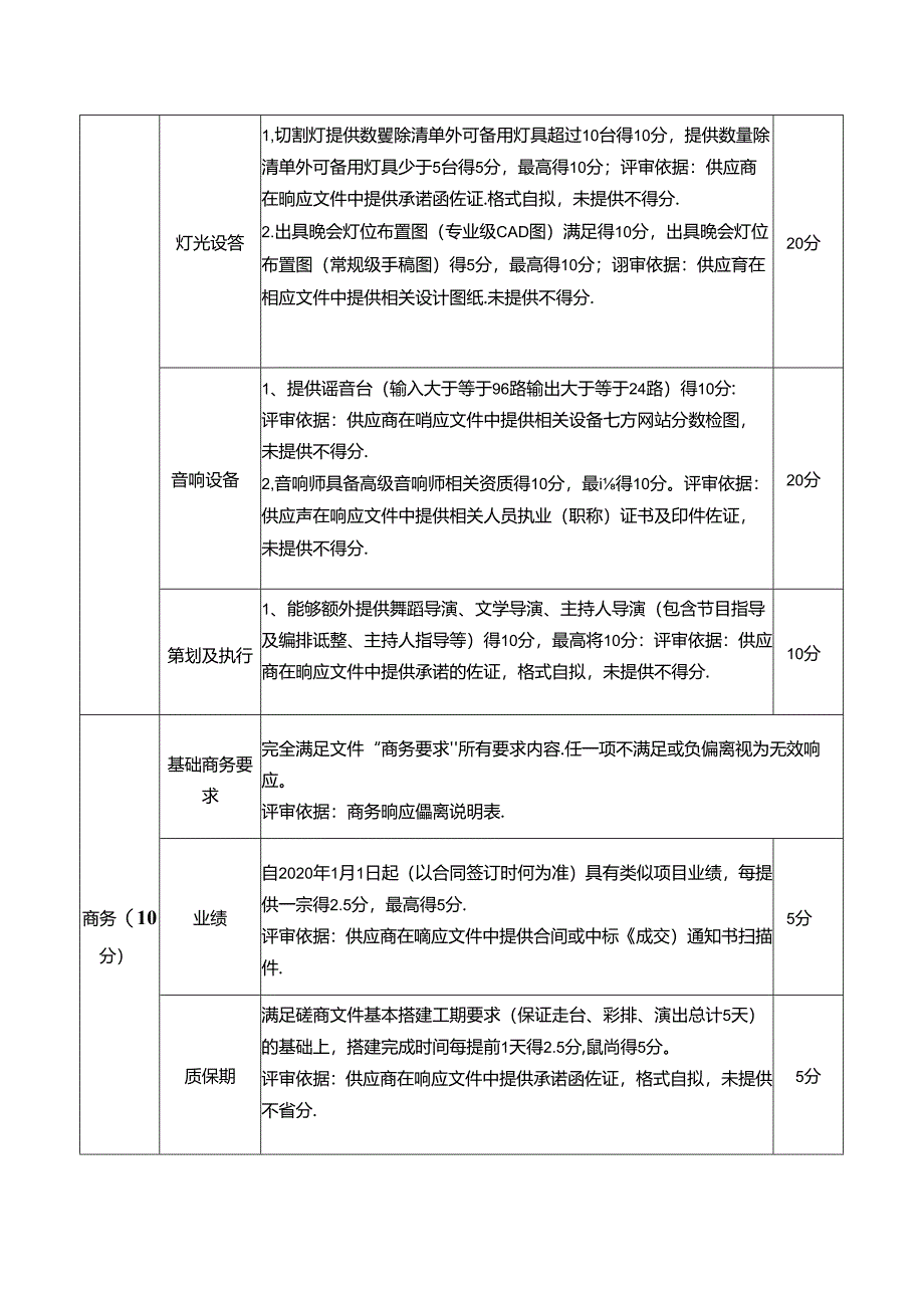 XX科技职业学院XX周年校庆文艺晚会演出服务采购项目评分办法（2024年）.docx_第2页