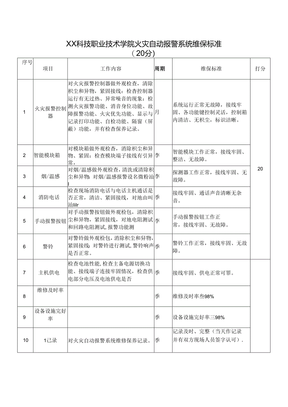 XX科技职业技术学院火灾自动报警系统维保标准（2024年）.docx_第1页