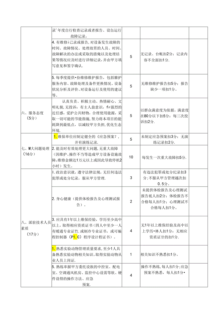 XX实验动物科技中心冷热源机组及送排风系统全年保养维护服务项目考核评分表（2024年）.docx_第2页