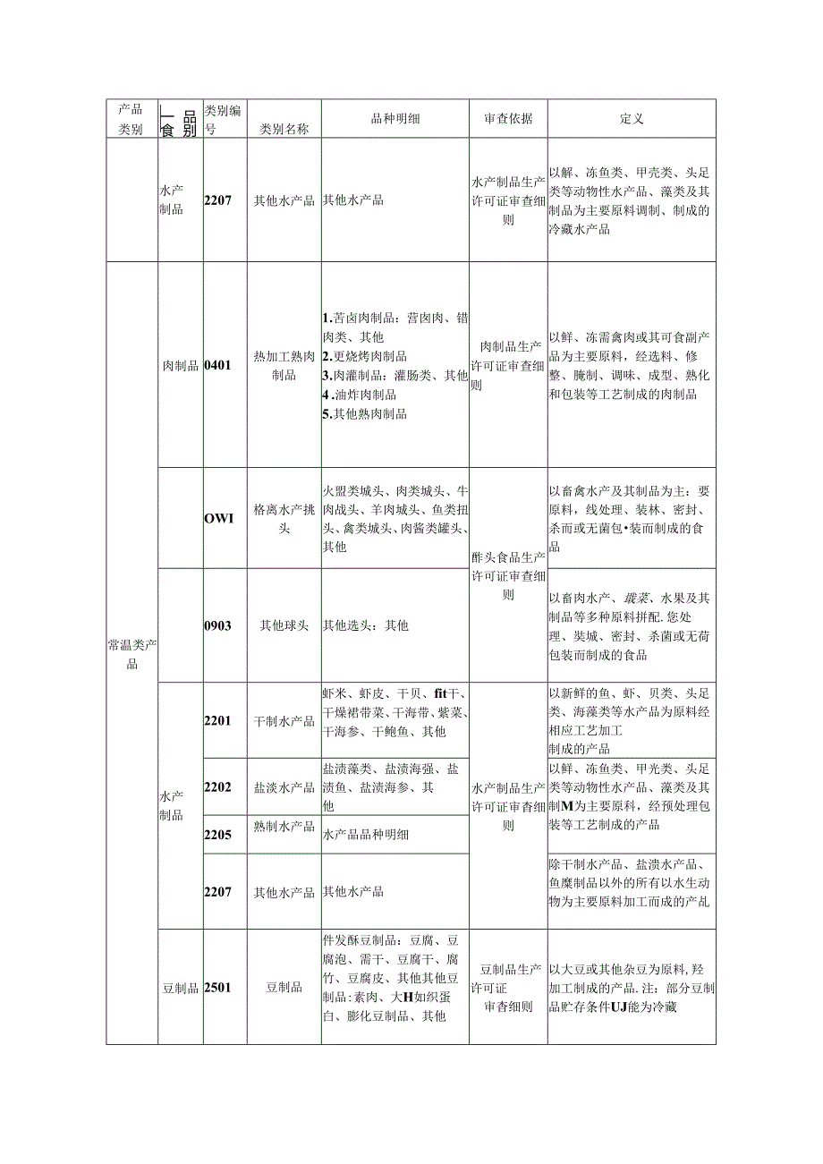 预制菜生产许可指引.docx_第2页