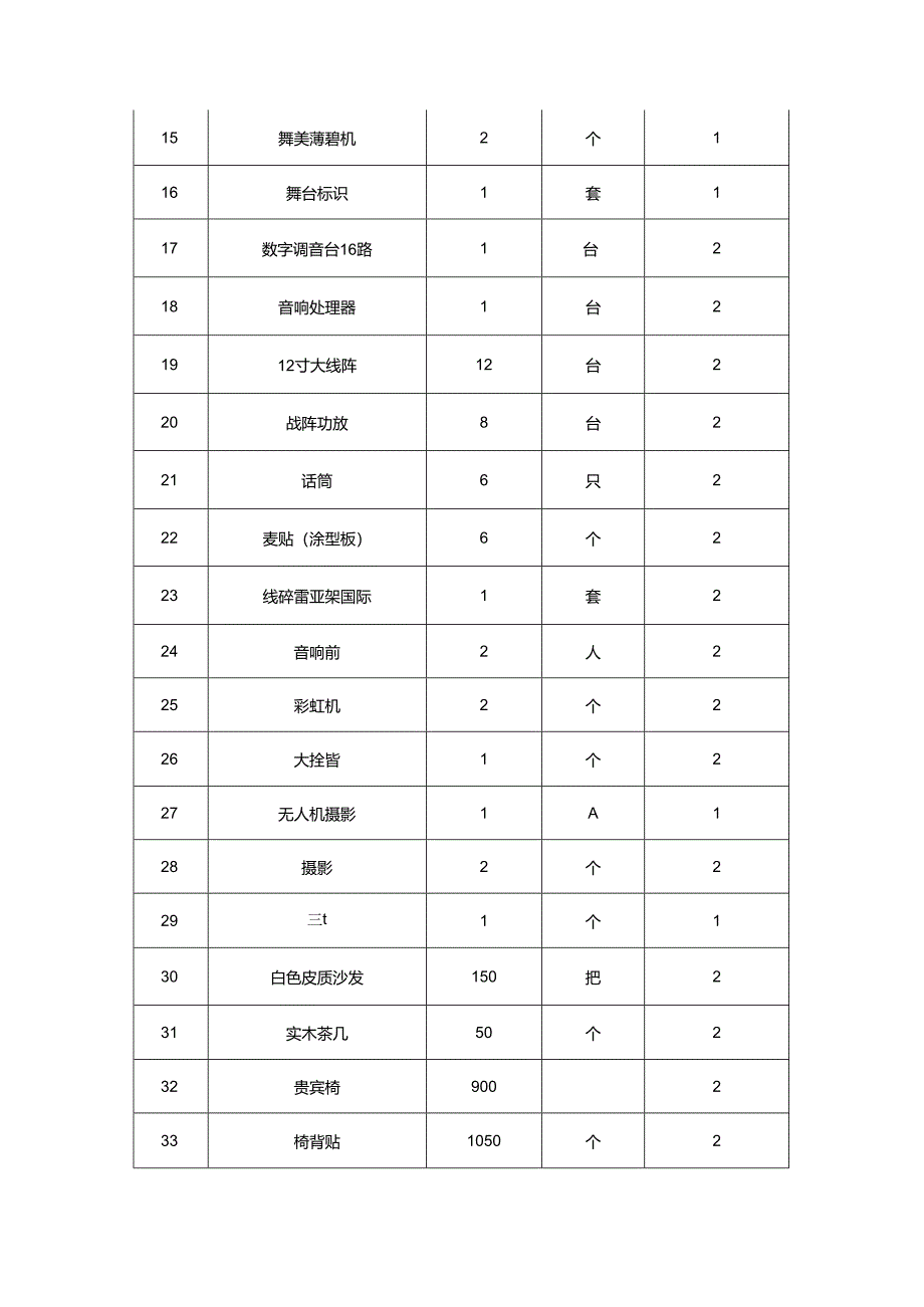 XX科技职业学院XX周年校庆会务服务采购项目参数及要求（2024年）.docx_第2页