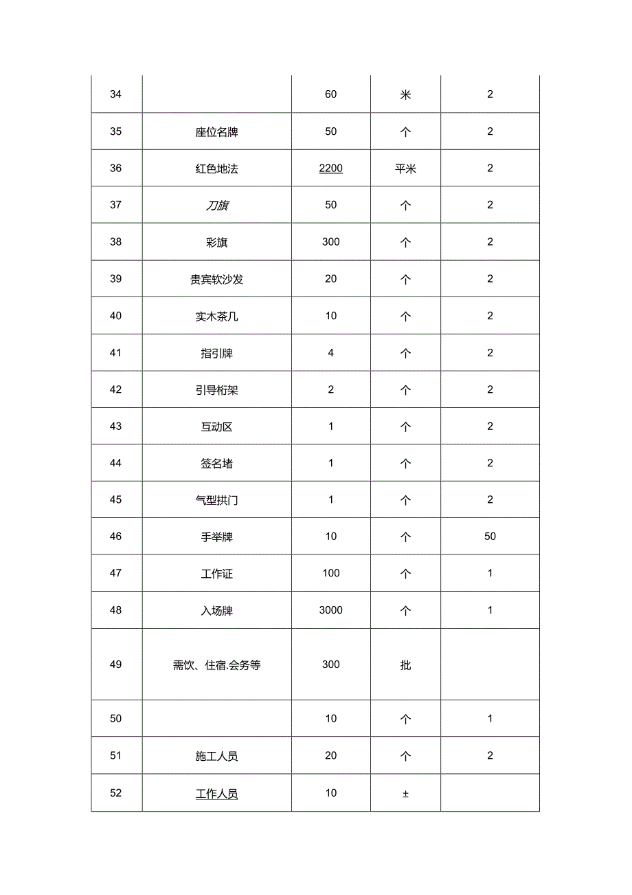 XX科技职业学院XX周年校庆会务服务采购项目参数及要求（2024年）.docx_第3页