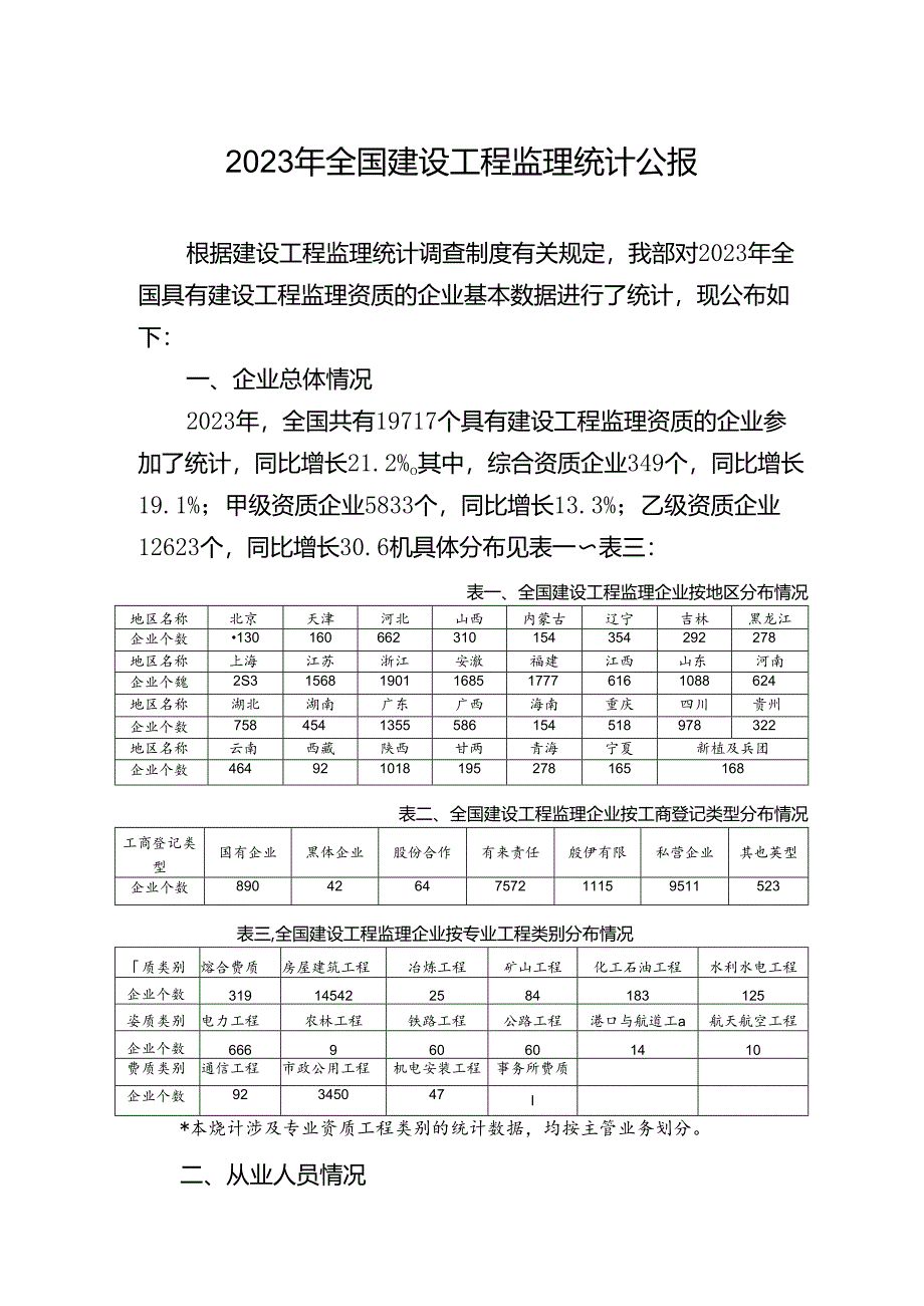 2023年全国建设工程监理统计公报.docx_第1页