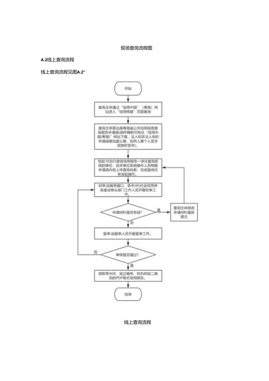 自然人、法人和非法人组织公共信用信息查询报告正文基本内容.docx_第2页