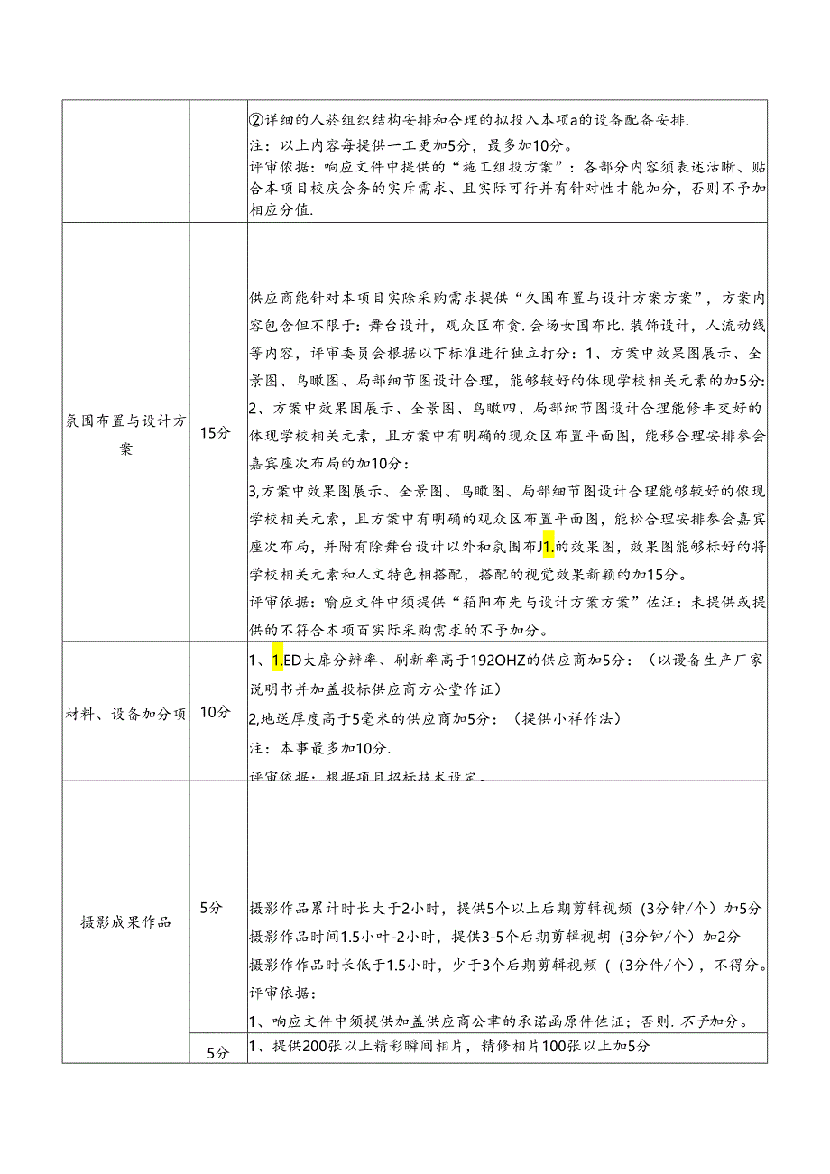 XX科技职业学院XX周年校庆会务服务采购项目评分办法（2024年）.docx_第2页