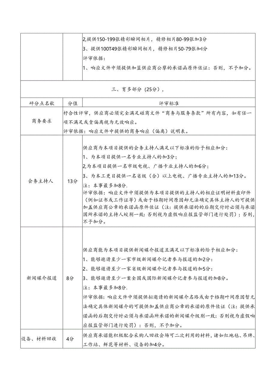 XX科技职业学院XX周年校庆会务服务采购项目评分办法（2024年）.docx_第3页