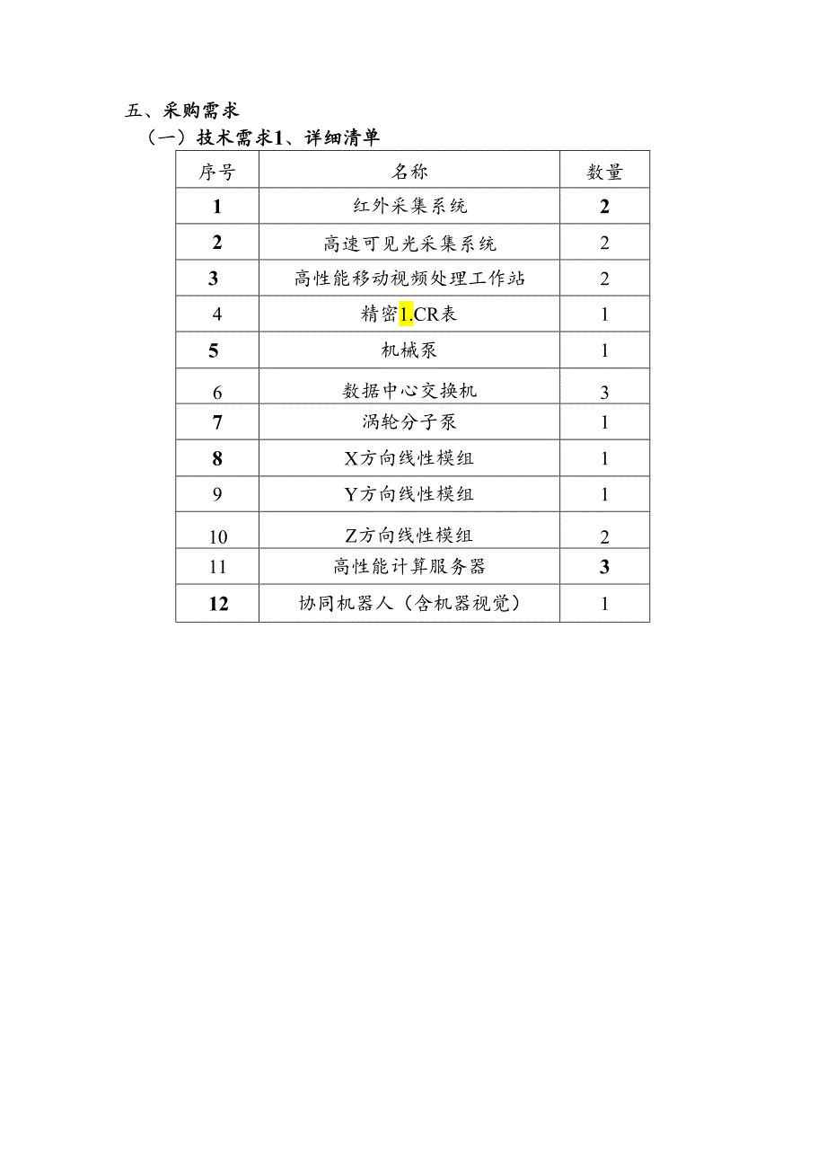 XX大学计算机学院人体阴阳虚证特征物质无创实时检测系统研制与应用仪器设备采购项目采购需求（2024年）.docx_第3页