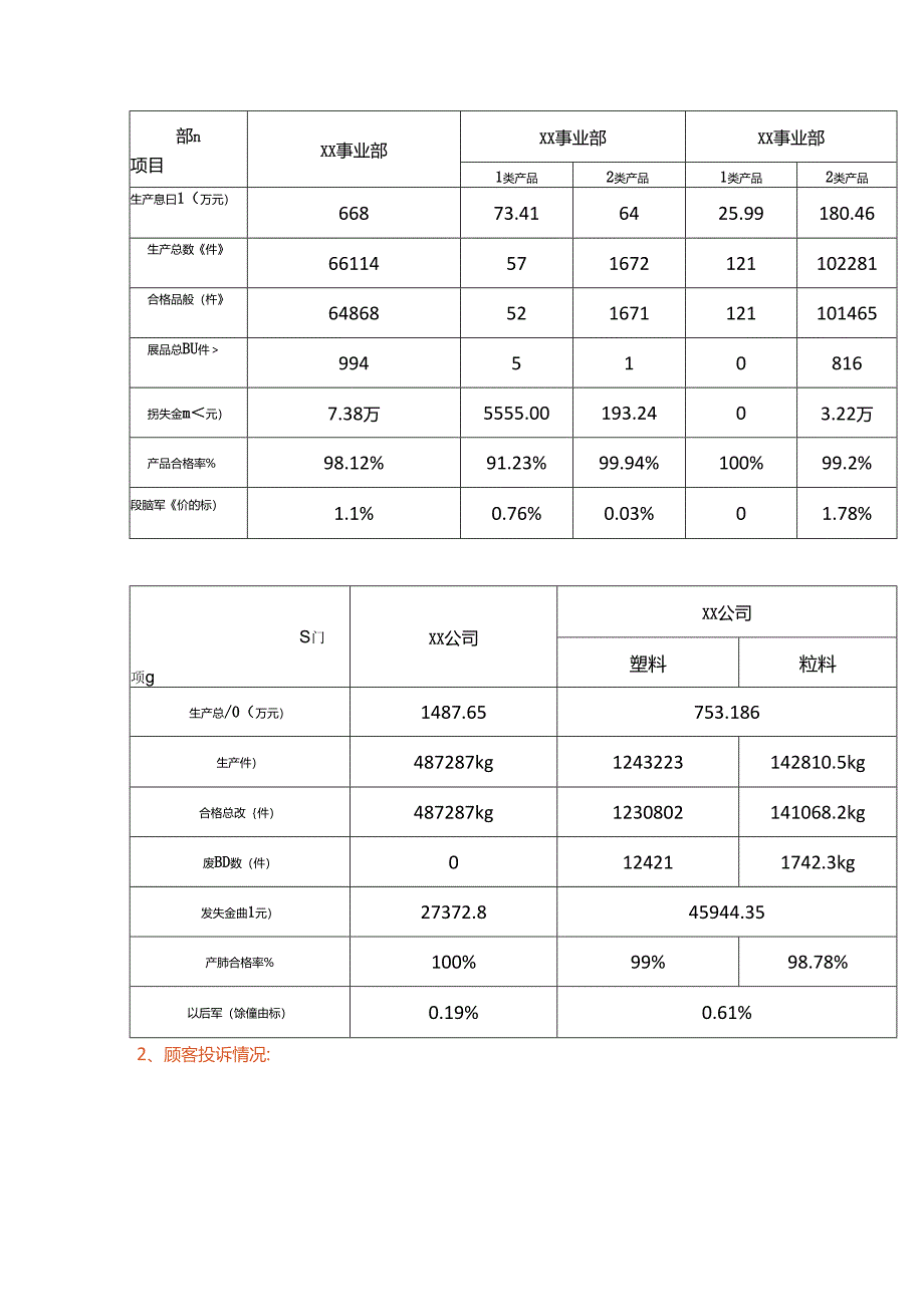 6 月 质 量 分 析 报 告模板.docx_第3页