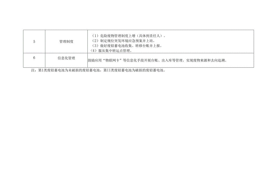 废铅蓄电池收集网点建设、转运管理要求一览表、建设试点单位申请.docx_第2页