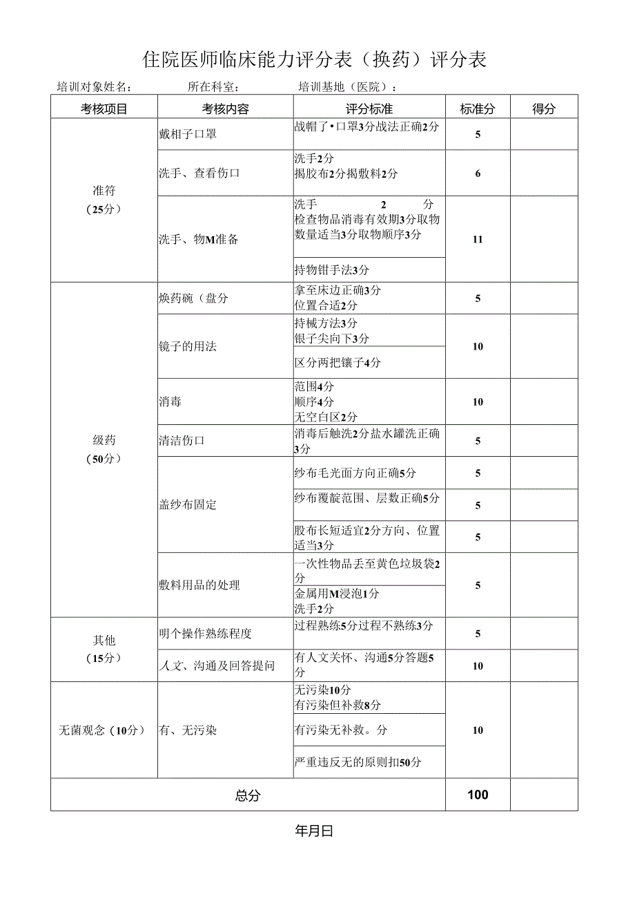 住院医师临床能力评分表（换药）评分表 医院（胸心外科）表格.docx_第1页