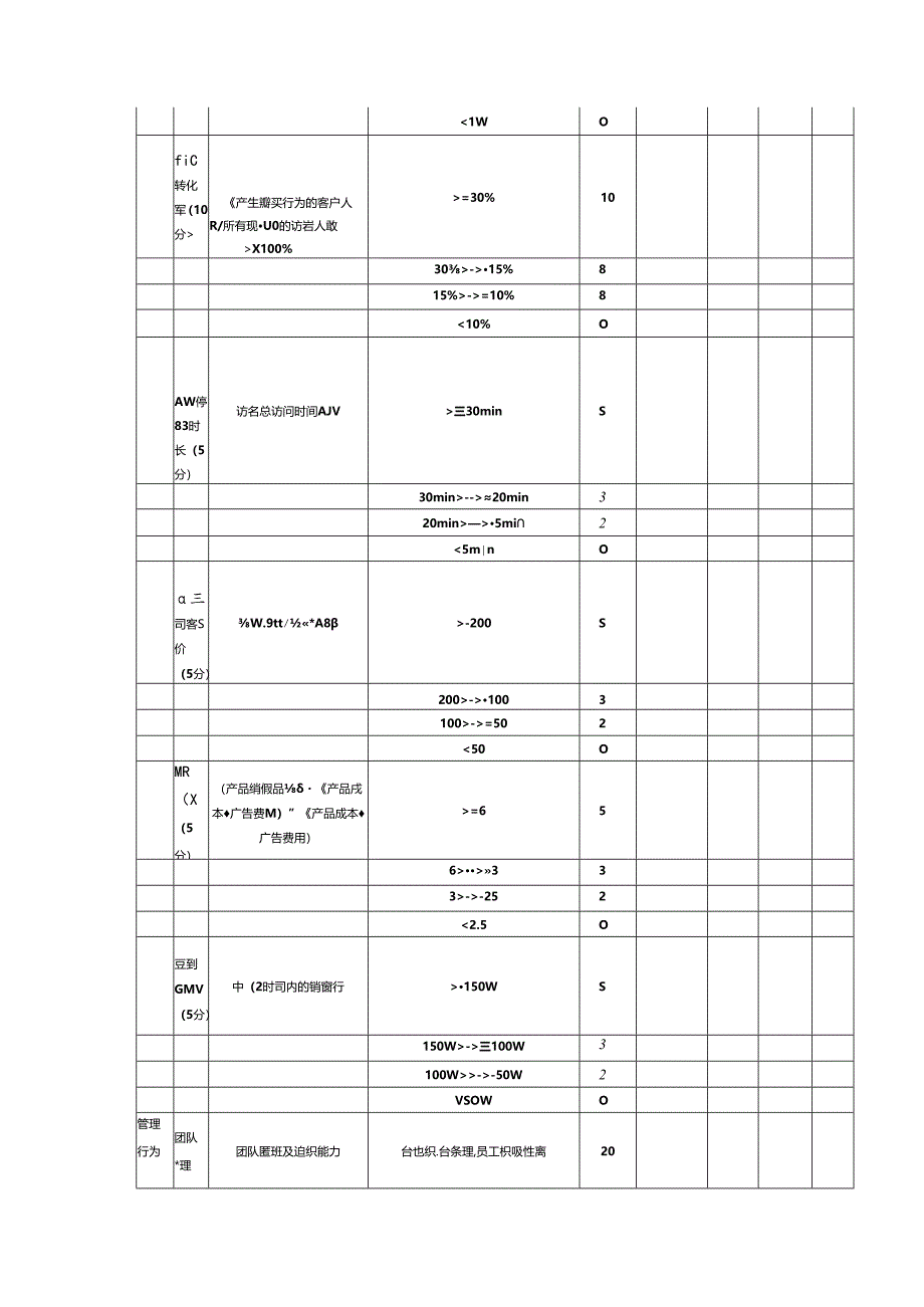 直播运营经理绩效考核指标表.docx_第2页