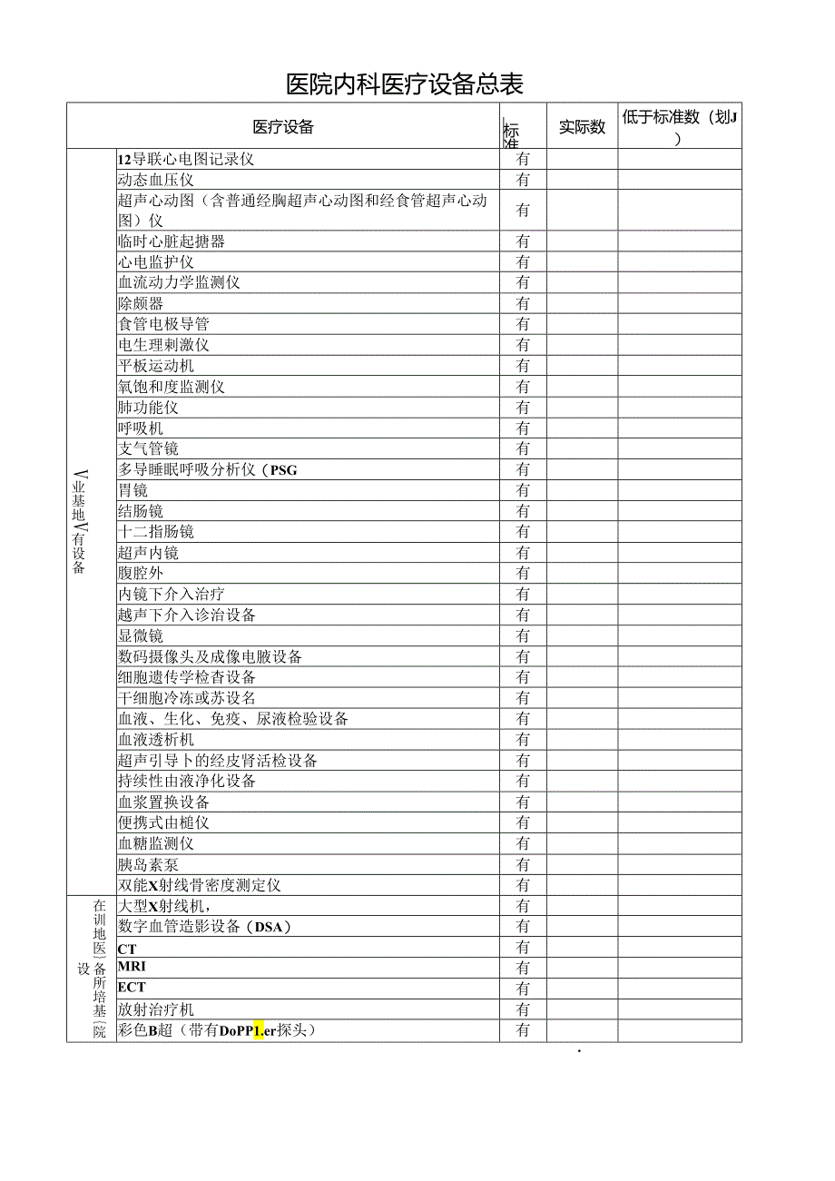 医院内科医疗设备总表.docx_第1页