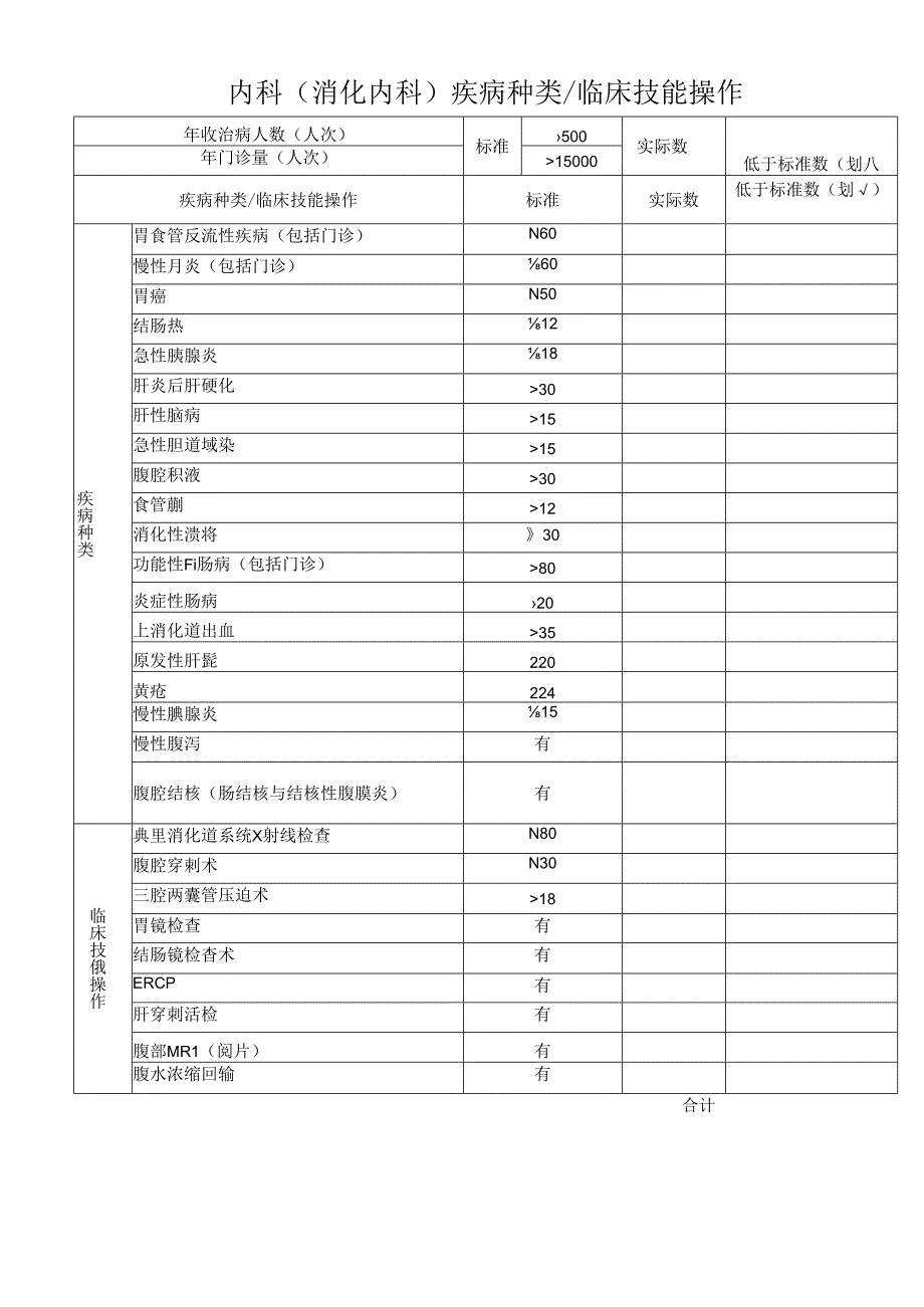 内科(消化内科)疾病种类 临床技能操作.docx_第1页