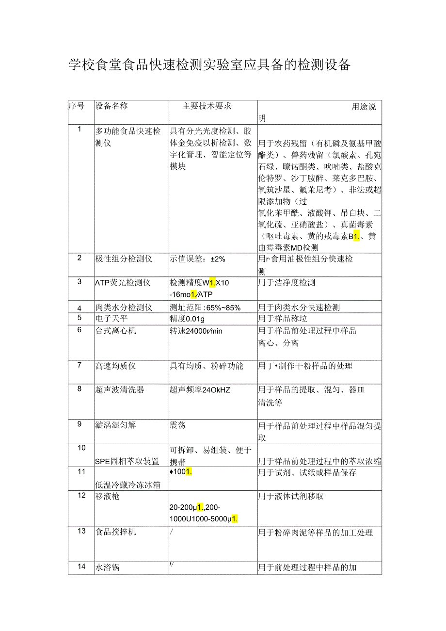 学校食堂食品快速检测实验室应具备的检测设备.docx_第1页