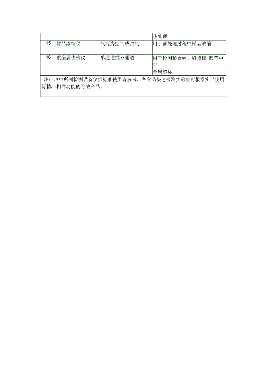 学校食堂食品快速检测实验室应具备的检测设备.docx_第2页