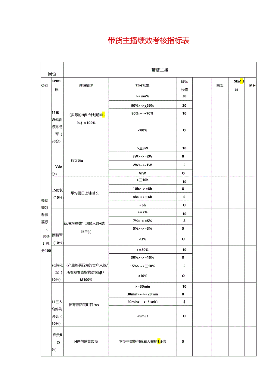 带货主播绩效考核指标表.docx_第1页