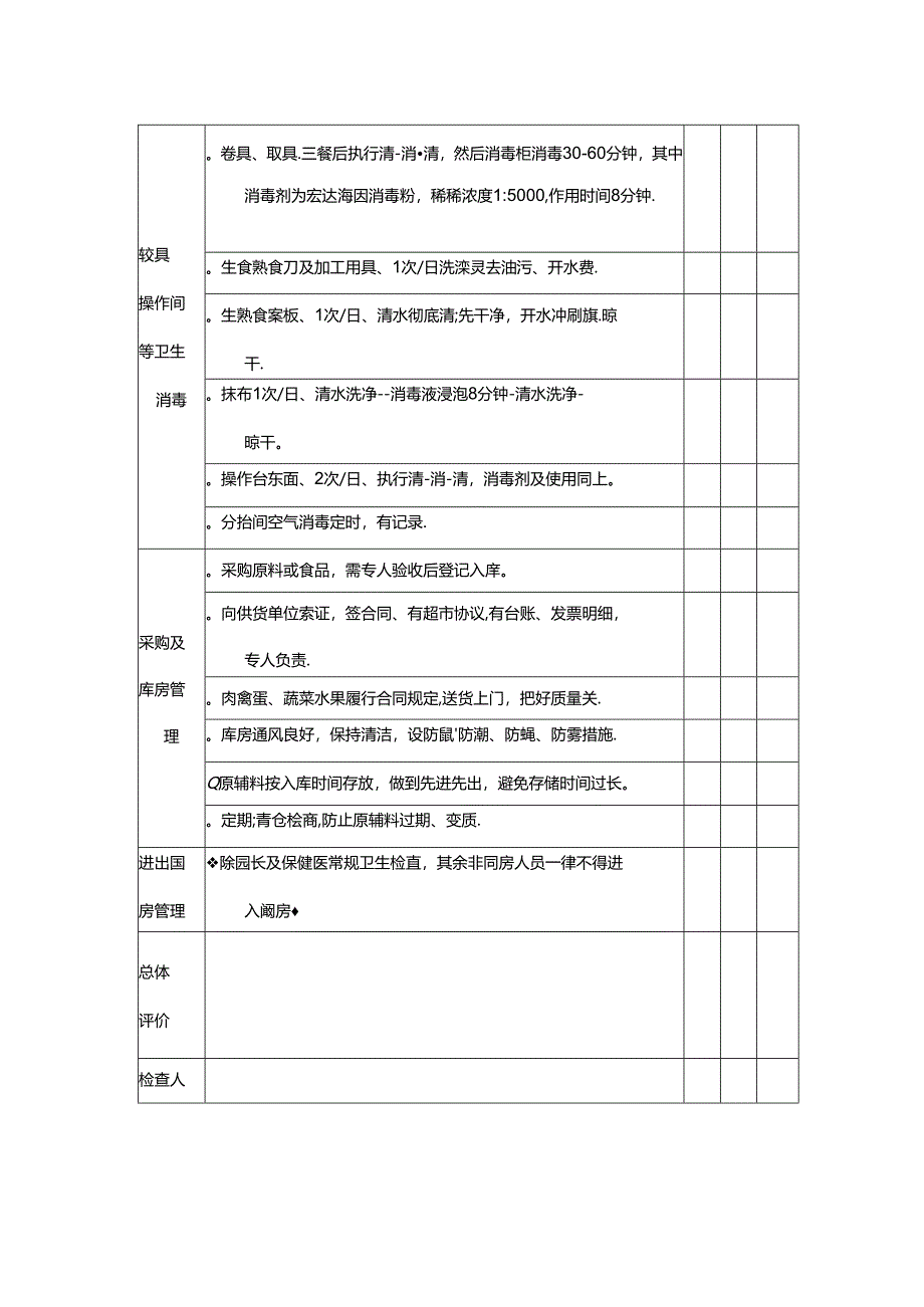 幼儿园厨房卫生监督检查表.docx_第2页