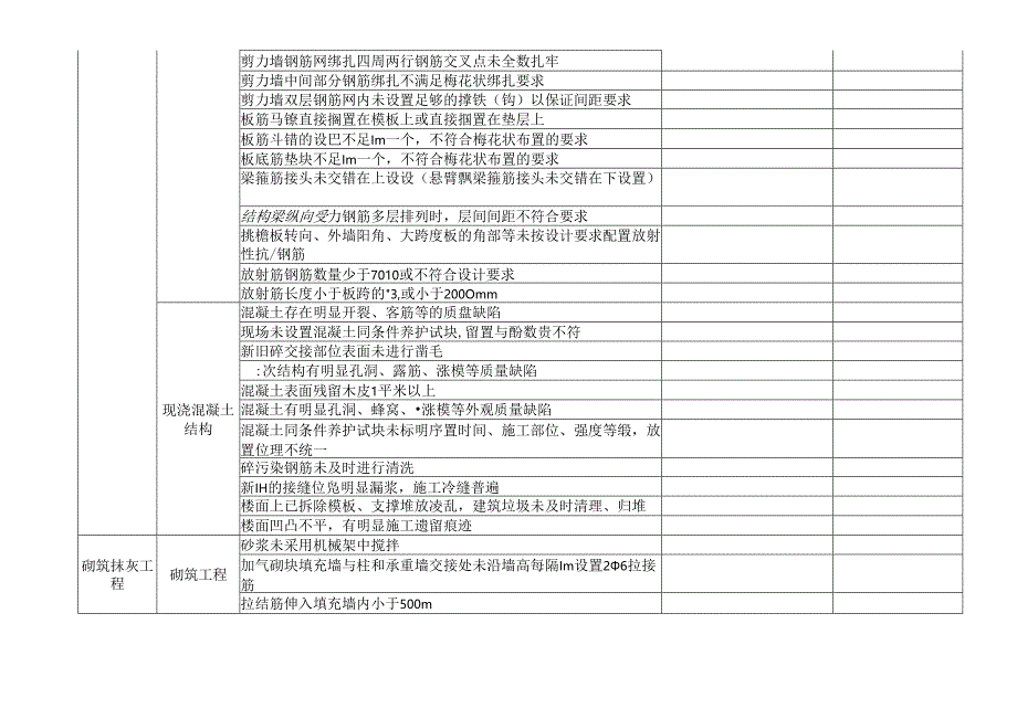 工程质量巡查记录表.docx_第2页