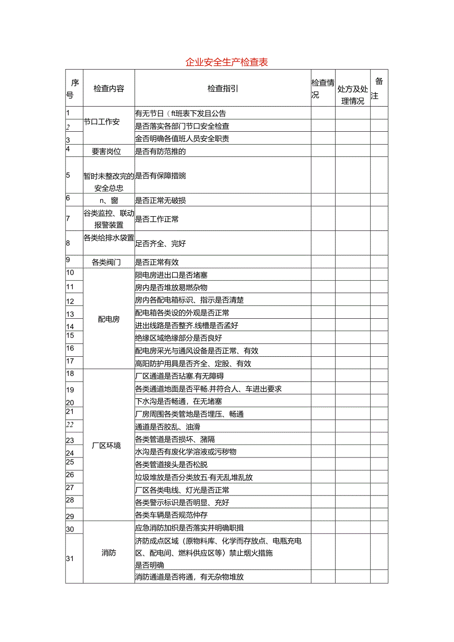 安全生产检查表模板.docx_第1页