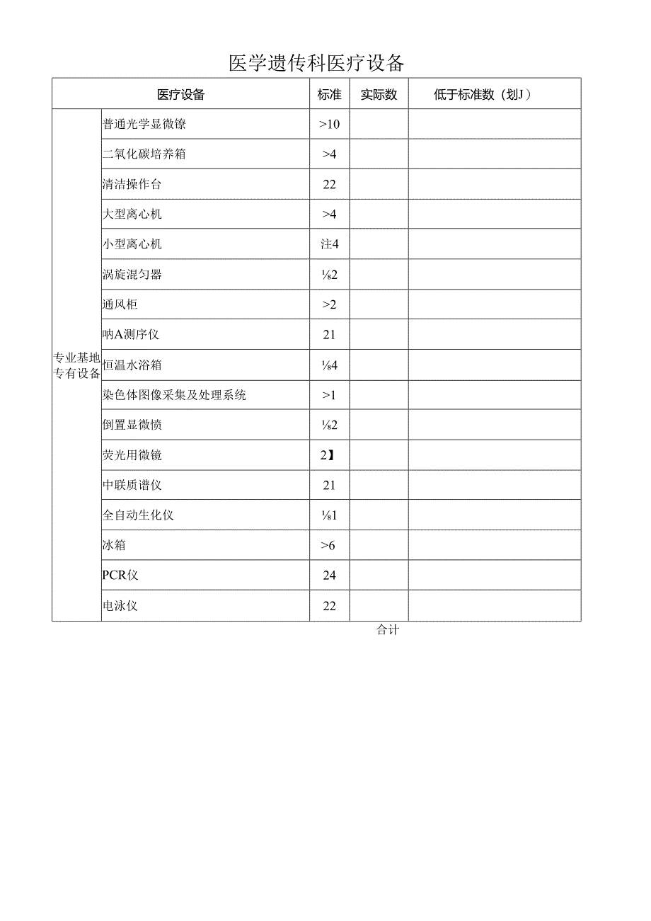 医学遗传科医疗设备表.docx_第1页