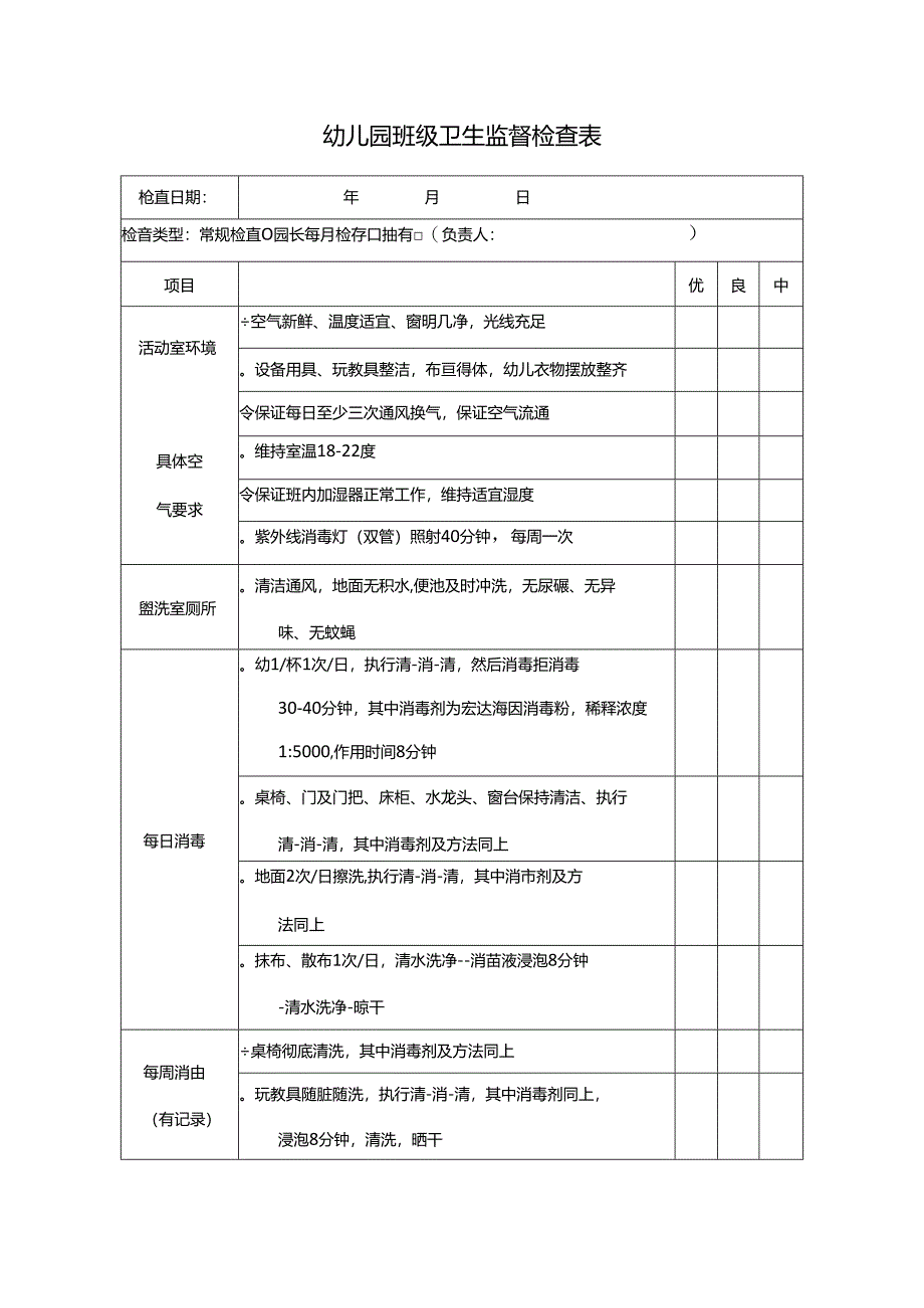 幼儿园班级卫生监督检查表.docx_第1页