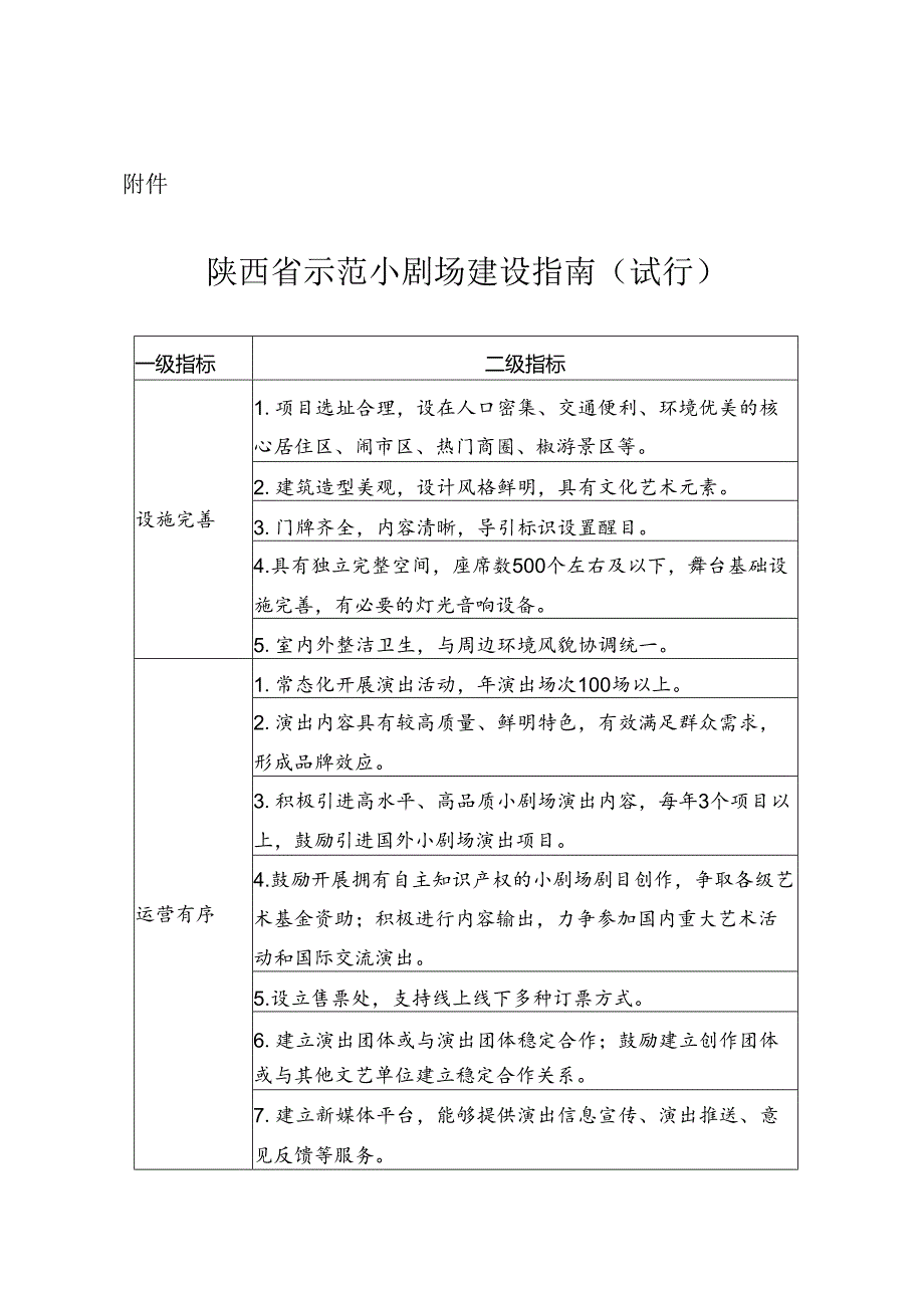 陕西省示范小剧场建设指南（试行）.docx_第1页