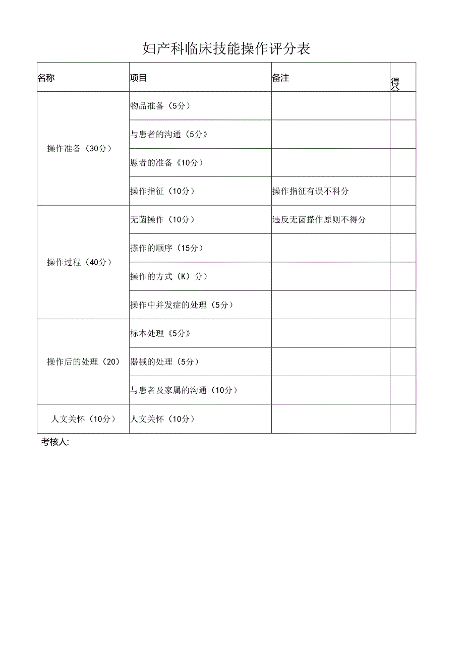 医院妇产科临床技能操作评分表.docx_第1页