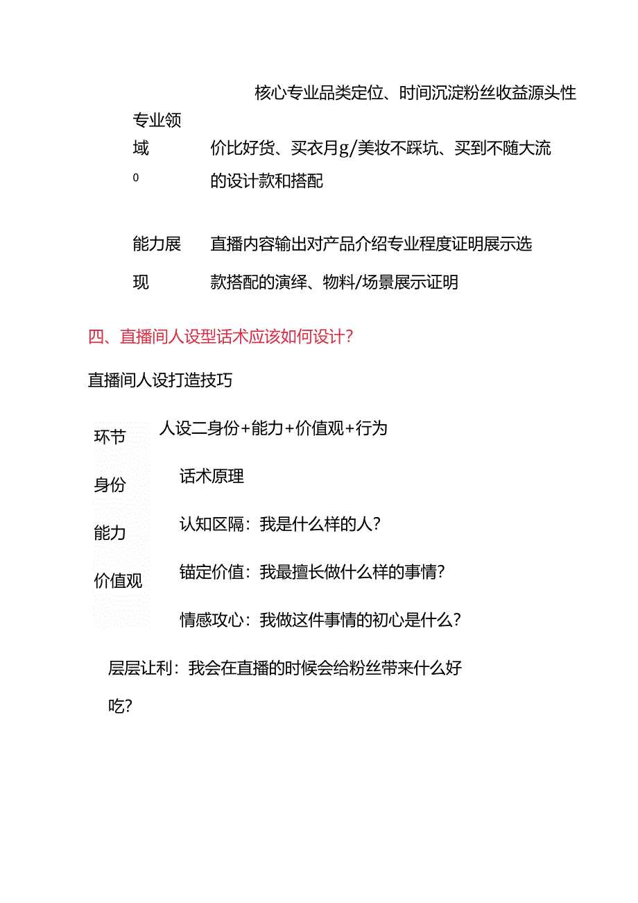 带货主播打造自己的人设形象的工作流程.docx_第3页