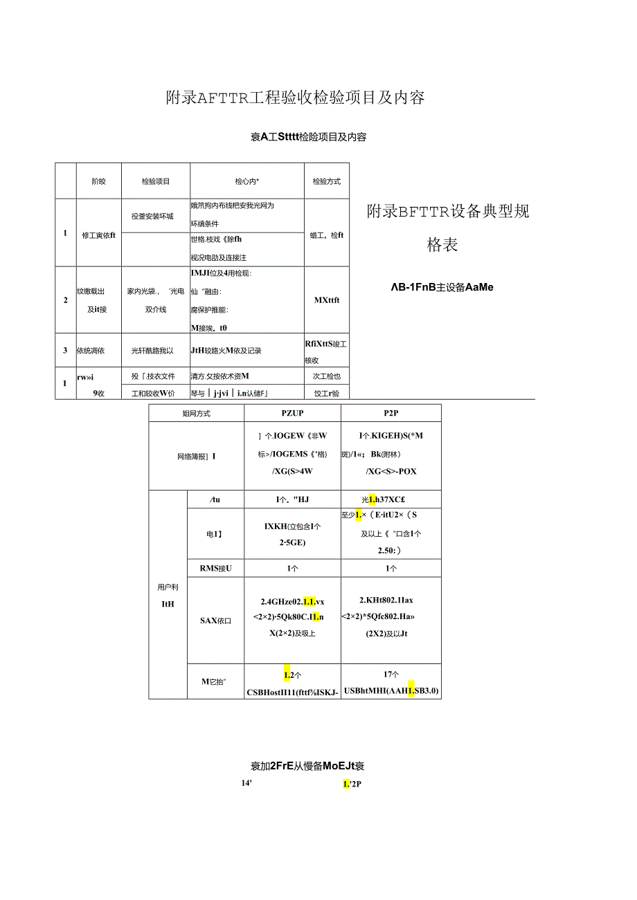 FTTR工程验收检验项目及内容、设备典型规格表、Wi-Fi信号覆盖强度参考表、线缆敷设施工操作流程.docx_第1页