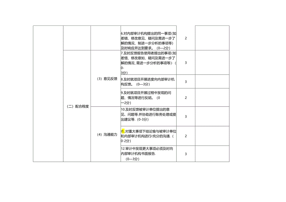 广东省教育系统社会审计机构参与审计服务质量评价表.docx_第2页