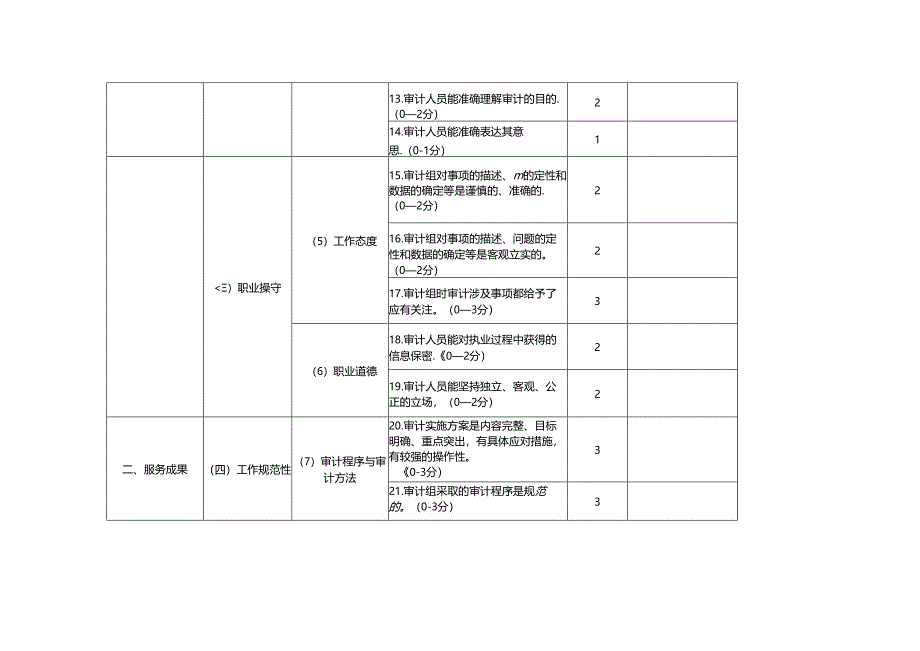 广东省教育系统社会审计机构参与审计服务质量评价表.docx_第3页