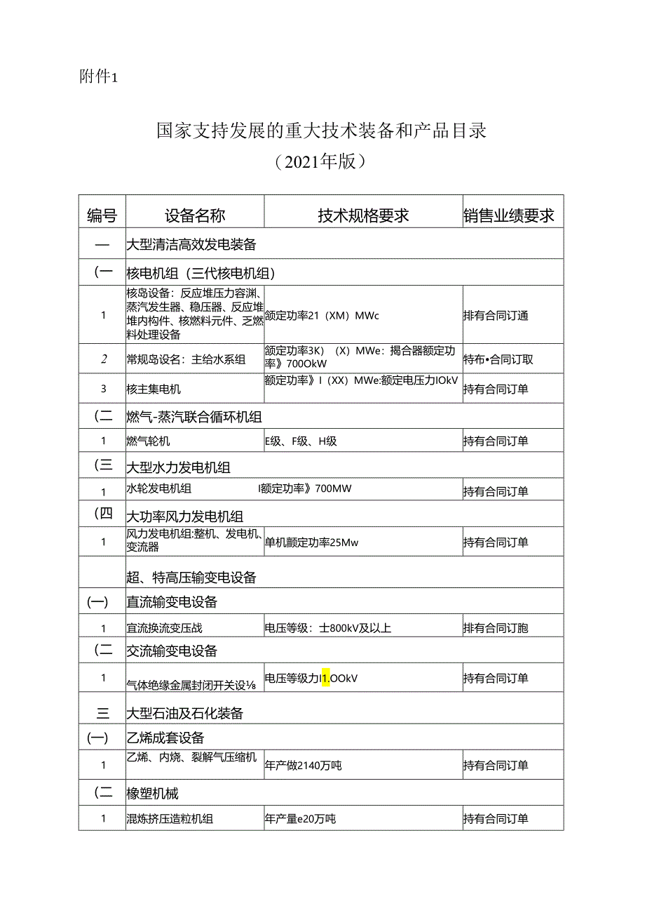 国家支持发展的重大技术装备和产品目录.docx_第1页