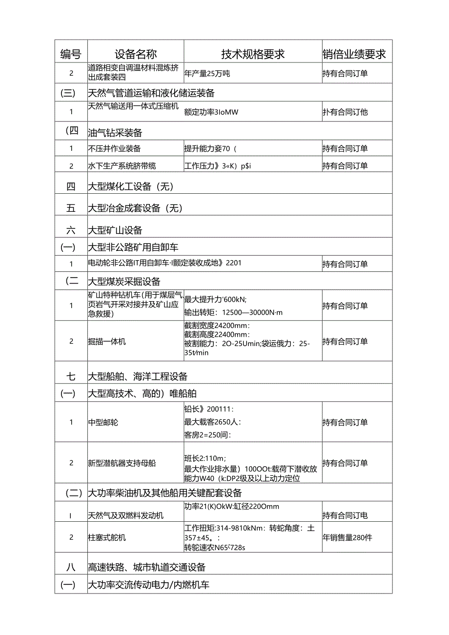 国家支持发展的重大技术装备和产品目录.docx_第2页