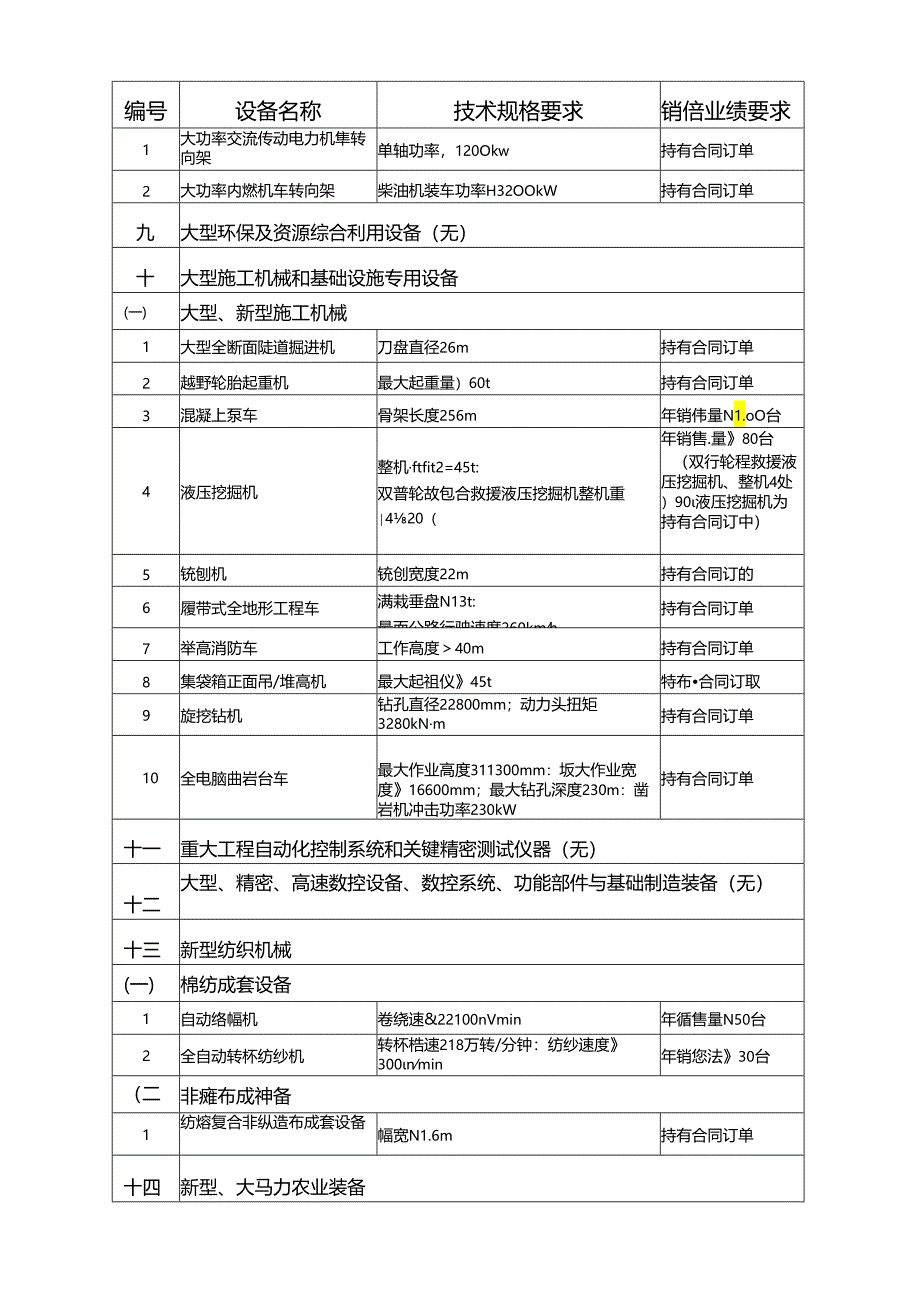 国家支持发展的重大技术装备和产品目录.docx_第3页