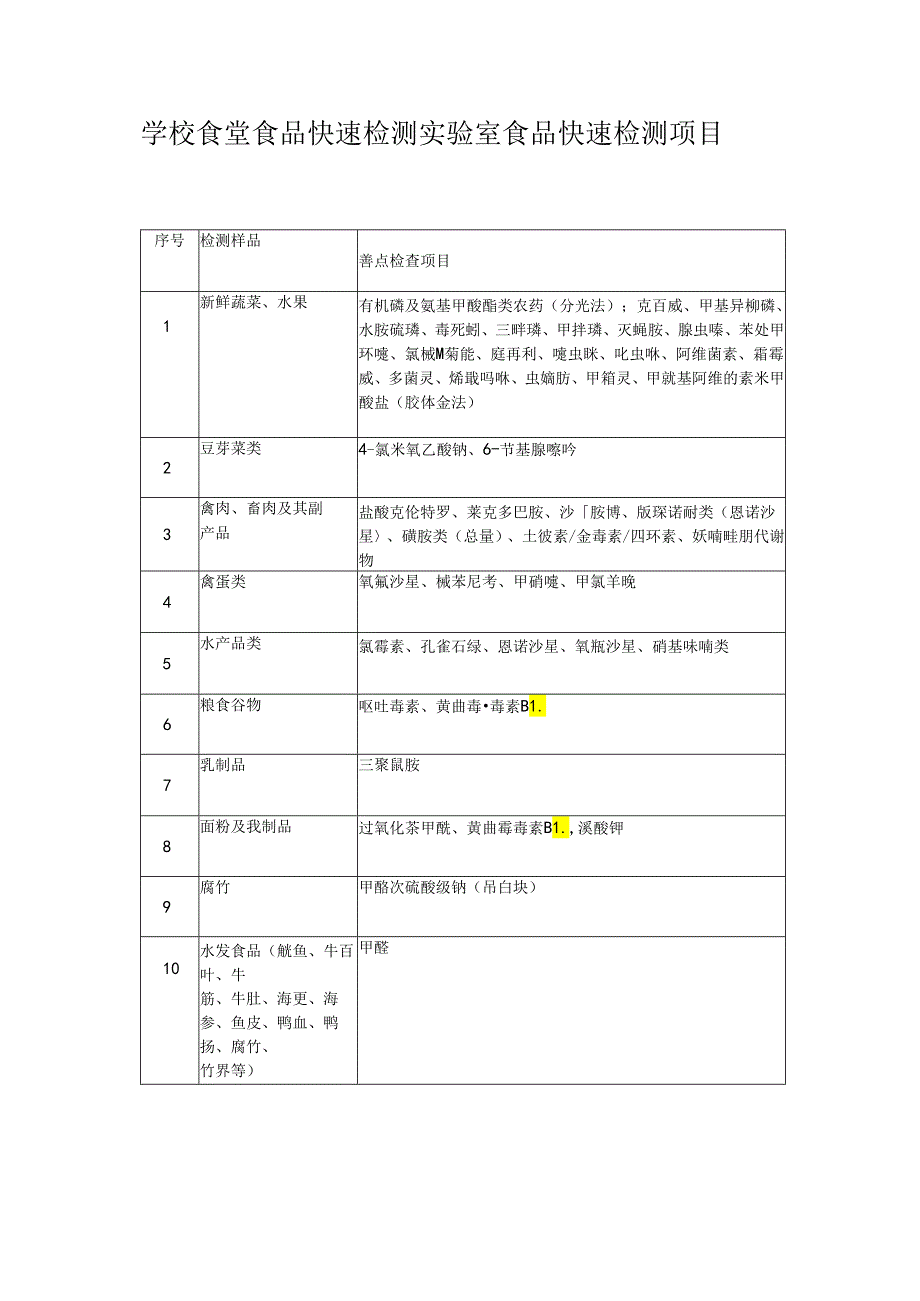 学校食堂食品快速检测实验室食品快速检测项目.docx_第1页